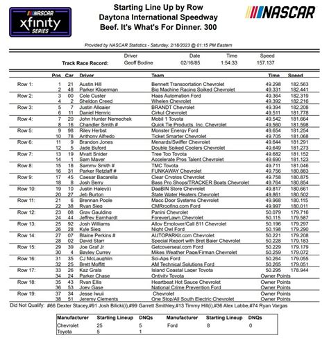 who won xfinity race yesterday|infinity race results yesterday.